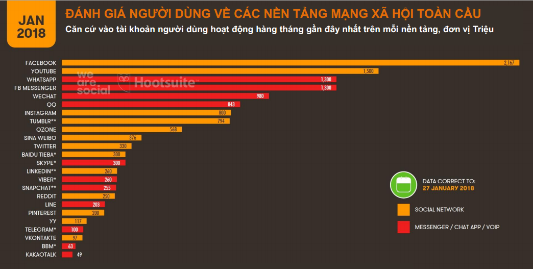 Trọn bộ tài liệu Digital Việt Nam 2018 tiếng Việt mới nhất 02