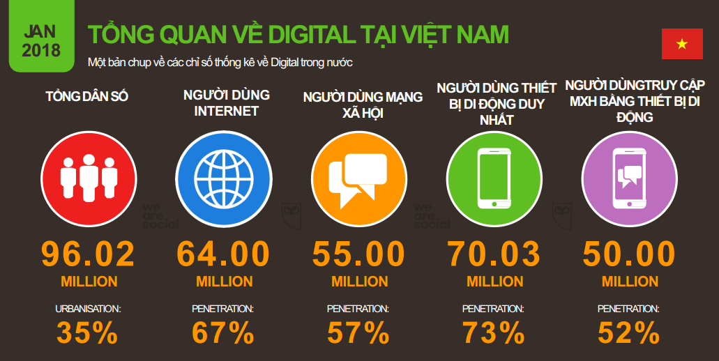 tổng quan về digital 