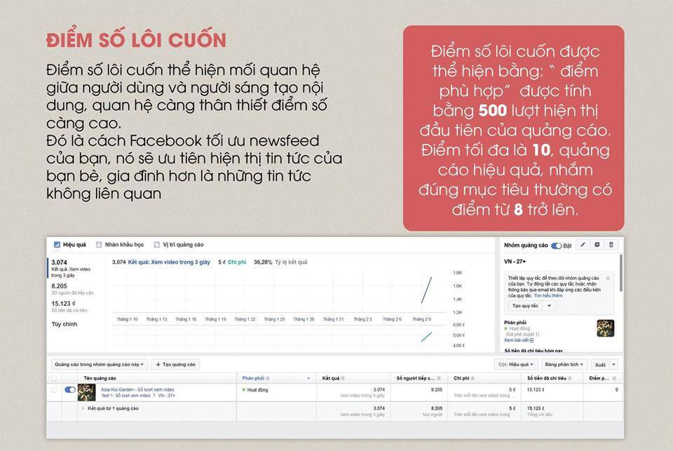 5 ý nghĩa vàng quảng cáo facebook hiển thị đúng đối tượng
