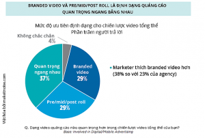 branded video ảnh 1