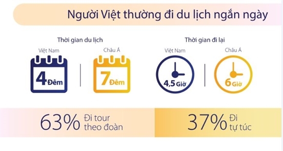 du lịch ngắn ngày ảnh 4