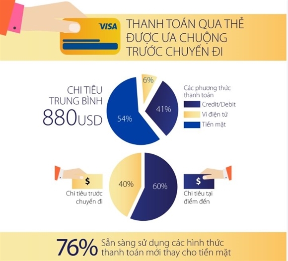 e-payment