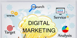 Tài liệu mindmap Digital Marketing Plan – Kế hoạch nắm trọn trong lòng bàn tay