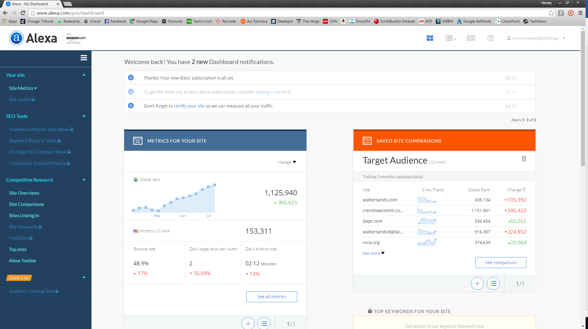 thống kê lượt truy cập website 04