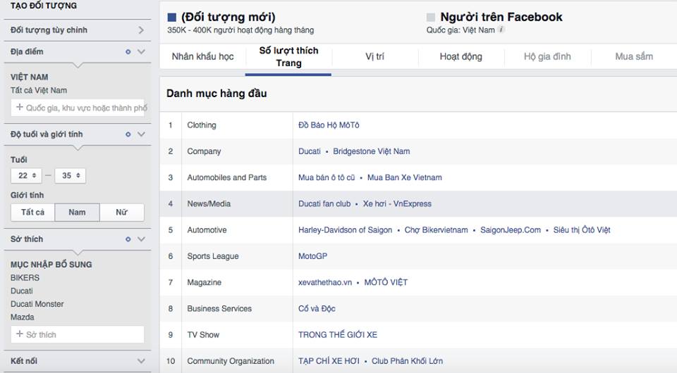chi phí quảng cáo Facecbook ảnh 2
