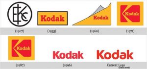 kodak