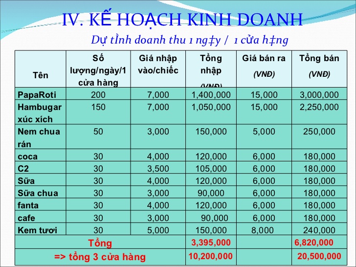 cách lập kế hoạch