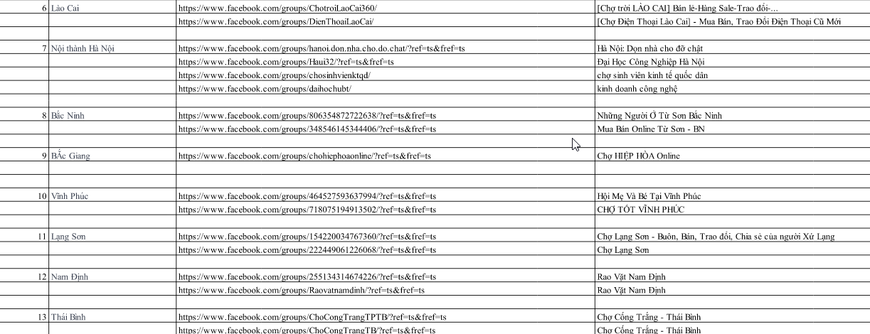 Các group có lượng tương tác tốt ở tỉnh cho việc bán hàng online