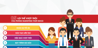 5 ưu điểm vượt trội khi lựa chọn phòng marketing thuê ngoài phòng marketing thuê ngoài