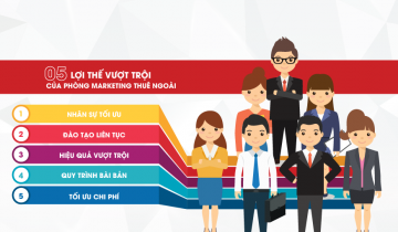 5 ưu điểm vượt trội khi lựa chọn phòng marketing thuê ngoài phòng marketing thuê ngoài