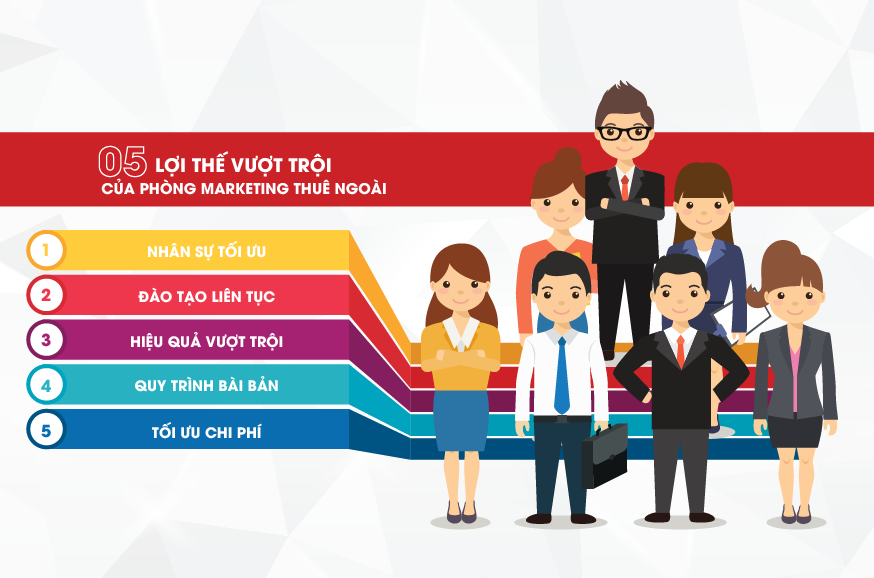 5 ưu điểm vượt trội khi lựa chọn phòng marketing thuê ngoài phòng marketing thuê ngoài