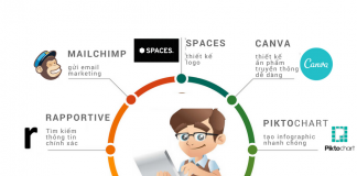 Top 10 công cụ marketing miễn phí bạn không thể bỏ qua công cụ marketing miễn phí