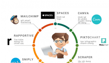 Top 10 công cụ marketing miễn phí bạn không thể bỏ qua công cụ marketing miễn phí