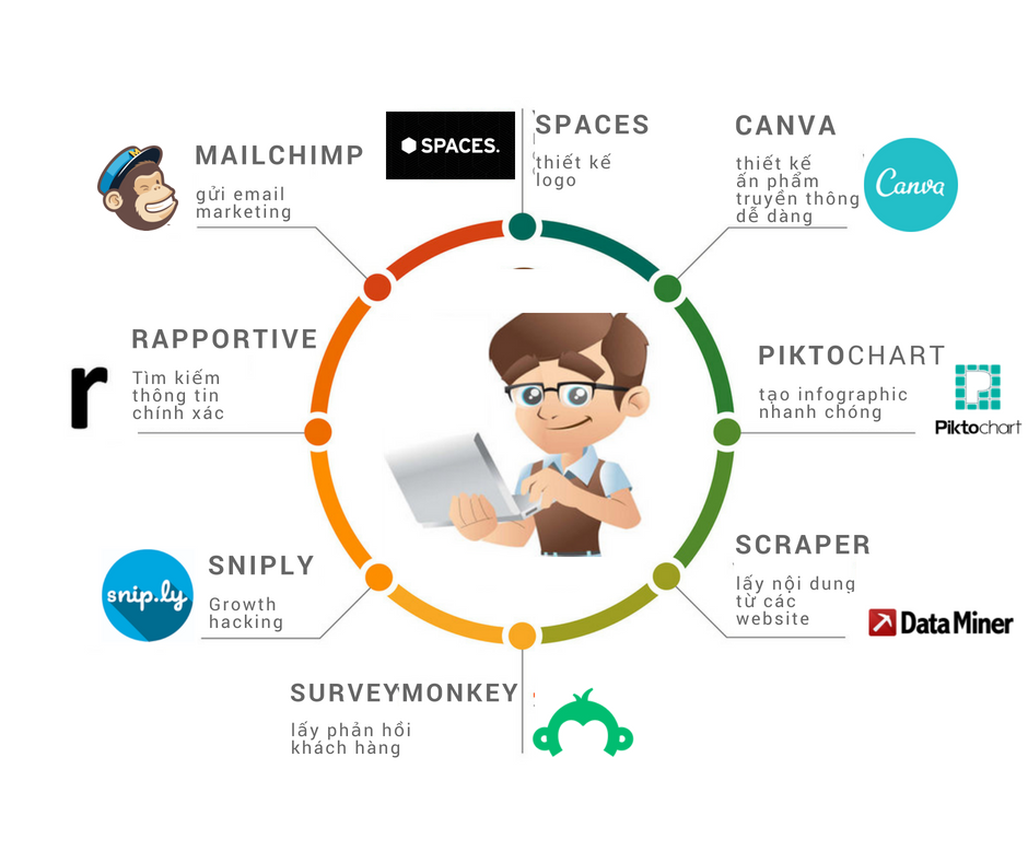 công cụ marketing miễn phí
