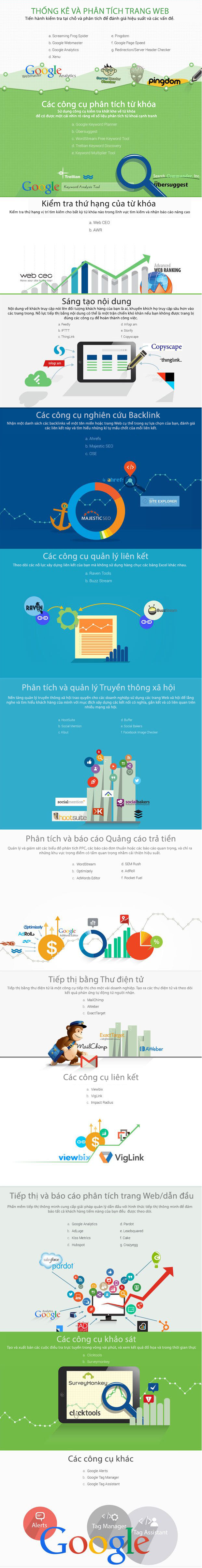 công cụ marketing trực tuyến