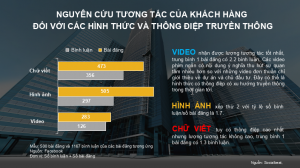 marketing bất động sản hình 2