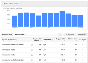 google keywords planner