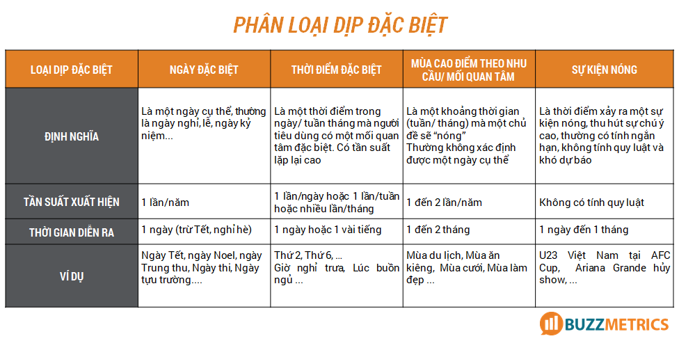 occasion-based-marketing-la-gi-va-muc-dich-cua-chien-luoc