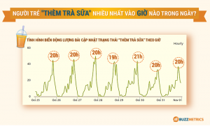 occasion-based-marketing-la-gi-va-muc-dich-cua-chien-luoc