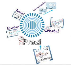 prezi