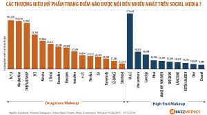 tổng quan ngành mĩ phẩm