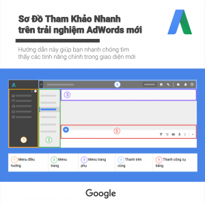 Sơ đồ Tham Khảo Nhanh trên trải nghiệm AdsWords mới