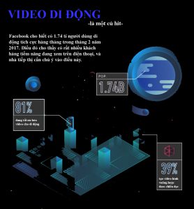 hơn 80% các nhà tiếp thị tối ưu hóa video cho smartphone