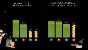 hơn 80% các nhà tiếp thị tối ưu hóa video cho smartphone