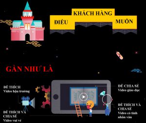 video marketing