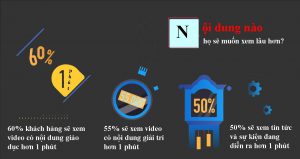 marketing