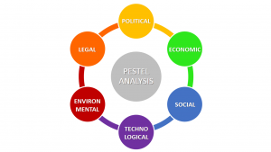 phân tích môi trường marketing 03