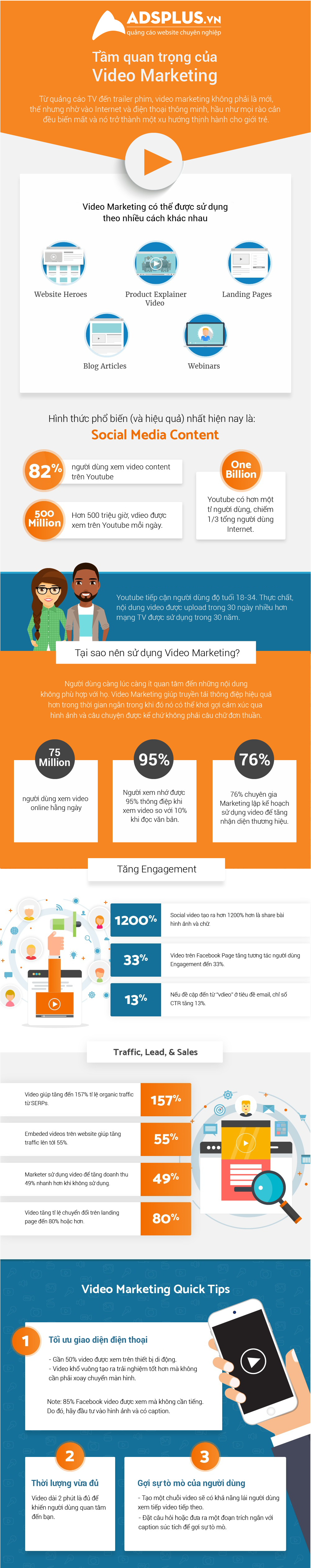 tam-quan-trong-video-marketing