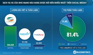 4G của Viiettel
