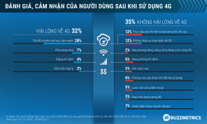 4G của vinaphone