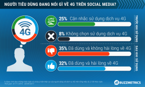 phân tích trên social media