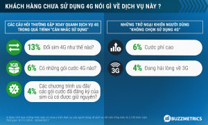 phân tích trên social media