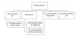 thiet-ke-landing-page