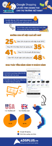 hiệu quả google shopping 03