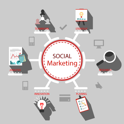 Social Marketing là gì? Đâu là công thức thành công của Social Marketing?