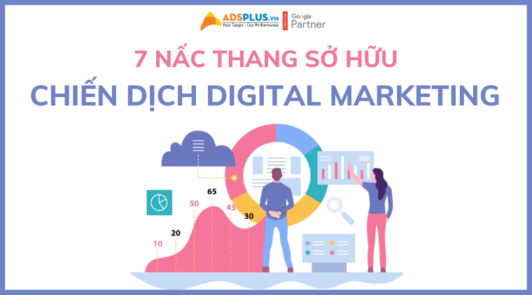 chiến dịch digital marketing