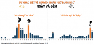 giờ buồn ngủ nhất