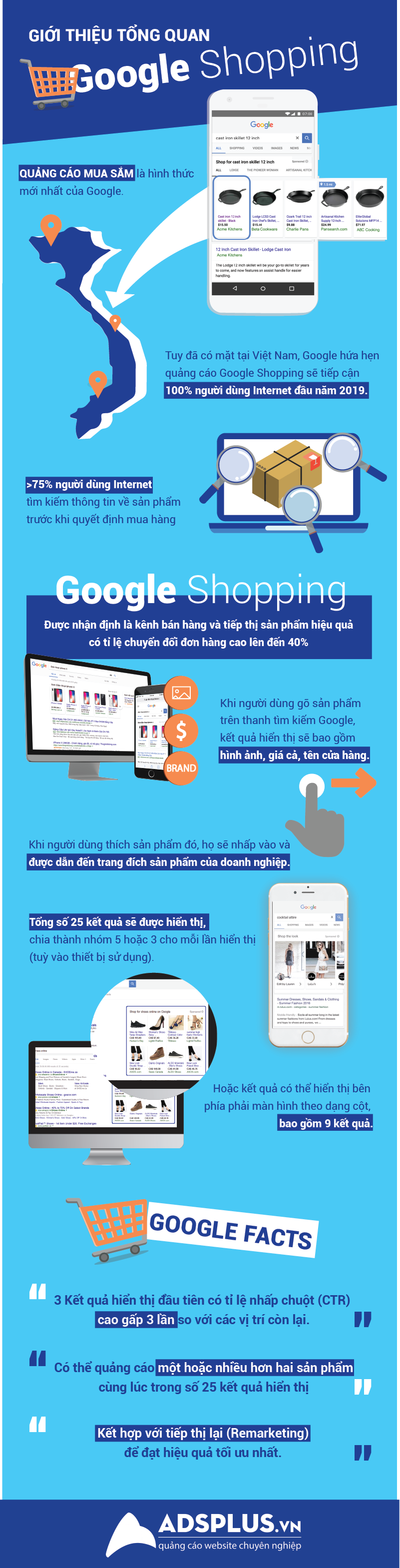 tong quan google shopping