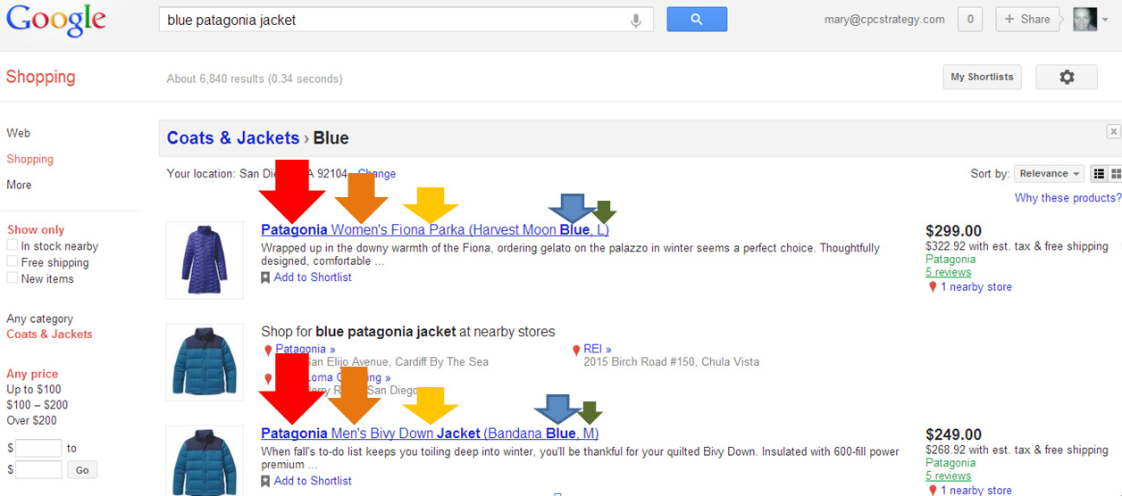 Hiệu quả quảng cáo Google Shopping