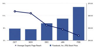 Reach là gì? Và 6 Mẹo tối ưu lượt reach trên facebook Reach là gì? Và 6 Mẹo tối ưu lượt reach trên facebook năm 2018