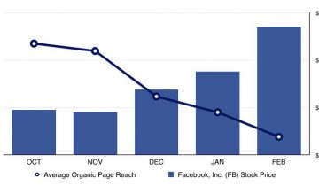 Reach là gì? Và 6 Mẹo tối ưu lượt reach trên facebook Reach là gì? Và 6 Mẹo tối ưu lượt reach trên facebook năm 2018