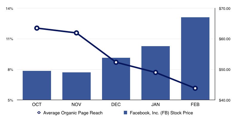 Reach là gì? Và 6 Mẹo tối ưu lượt reach trên facebook Reach là gì? Và 6 Mẹo tối ưu lượt reach trên facebook năm 2018
