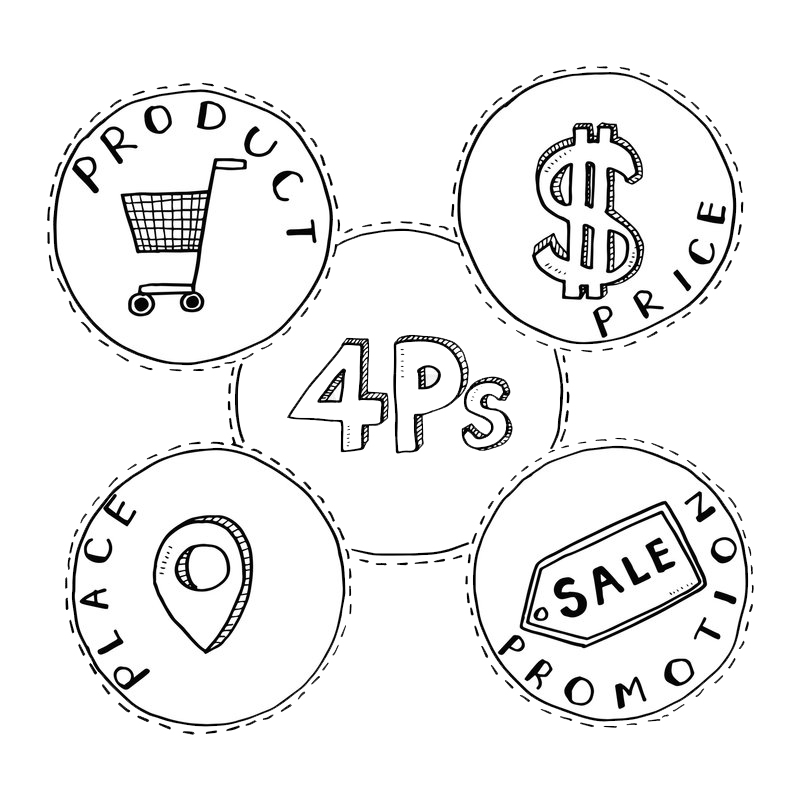 marketing mix la gi 01