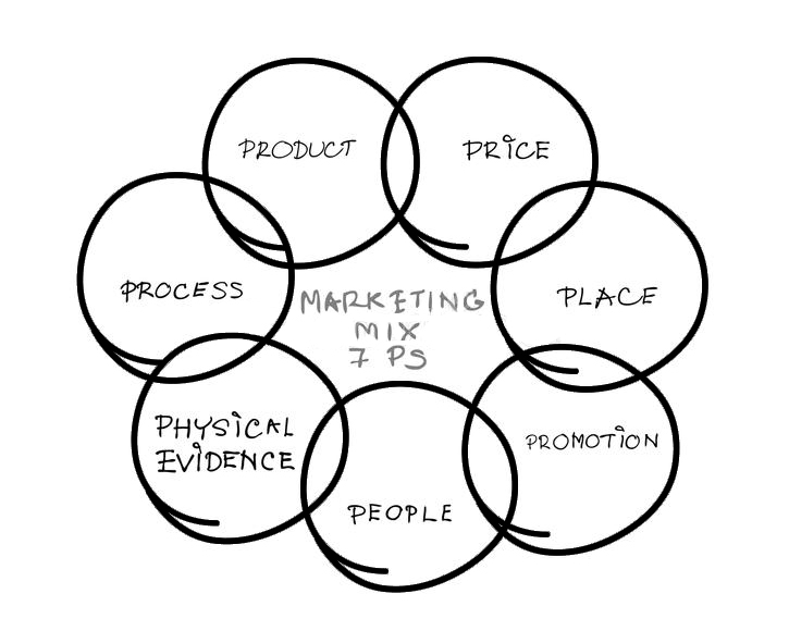 marketing mix la gi 02