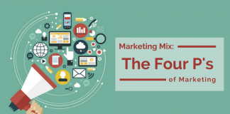 Marketing Mix là gì? Ý nghĩa từng thành tố trong 4Ps và 7Ps marketing mix la gi
