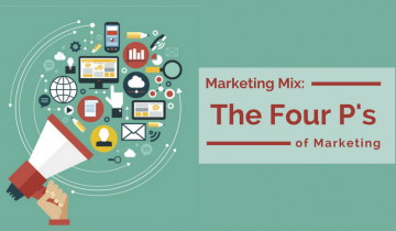 Marketing Mix là gì? Ý nghĩa từng thành tố trong 4Ps và 7Ps marketing mix la gi